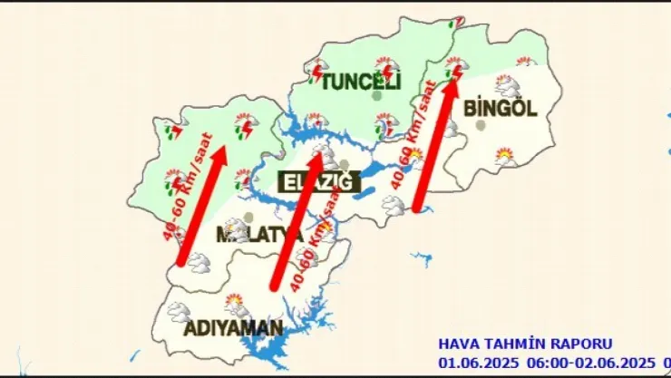Malatya'da Bugün Hava Durumu