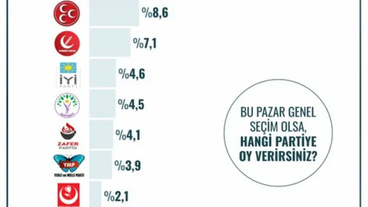 Malatya'da siyasi eğilimler anketi sonuçlandı