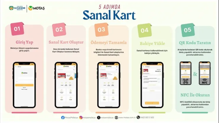 Motaş Sanal Kart Uygulamasını Başlattı