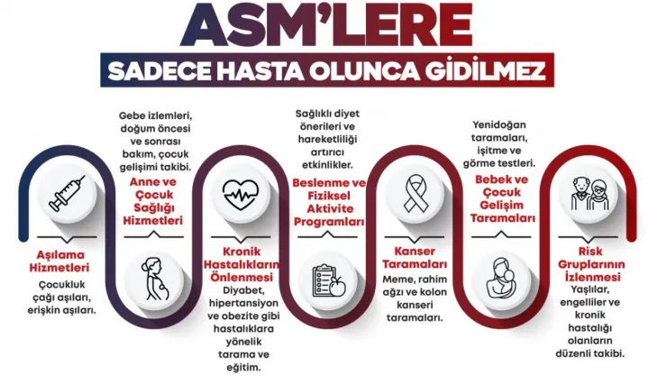 Sağlık Bakanlığı'ndan yeni düzenleme: Aile Hekimi sevklerine  indirim
