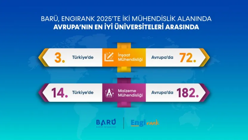 BARÜ'den Mühendislikte Çifte Uluslararası Başarı