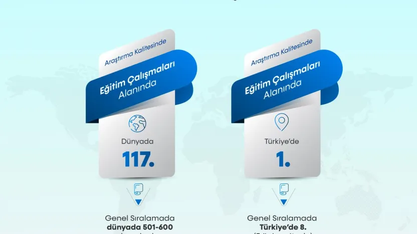 BARÜ'den Uluslararası Başarı: Eğitimde Dünya 117'nciliği