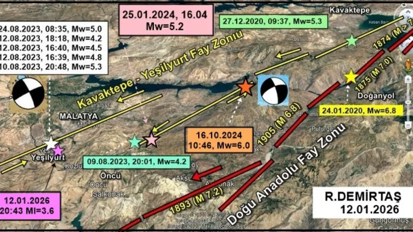 Demirtaş: 'Yeşilyurt'taki Sarsıntı Normal, Panik Yapılmamalı'