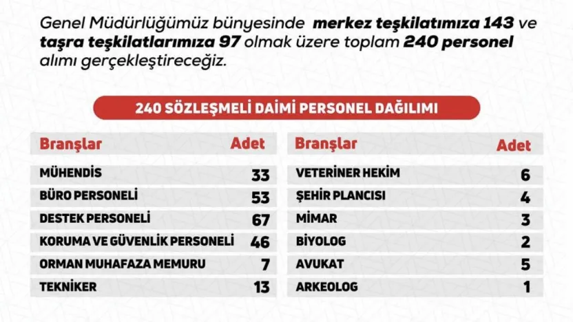 DKMP 240 Yeni Personel Alacak! Başvurular Ekim'de Başlıyor