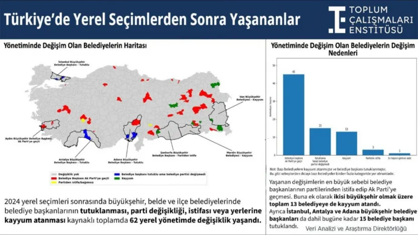Gözaltı, tutuklama, kayyum: 62 belediyede yönetim değişti