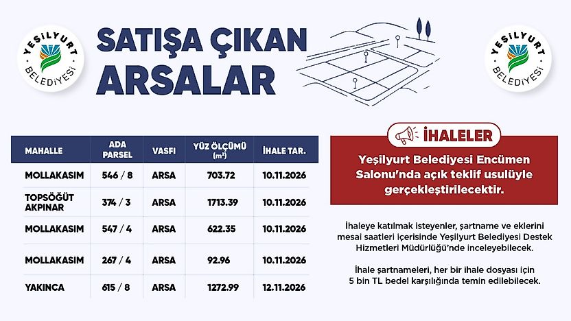 Malatya'da 5 Belediye Arsası Satışa Çıkıyor! İşte İhale Tarihleri
