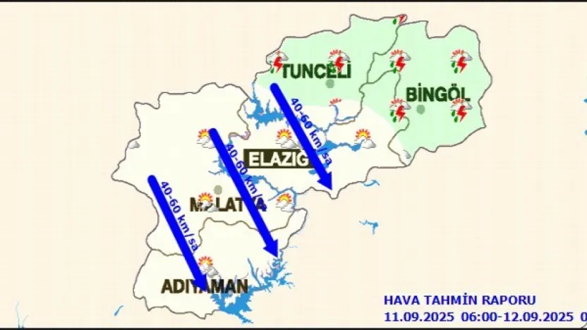 Malatya'da Bugün Hava Durumu
