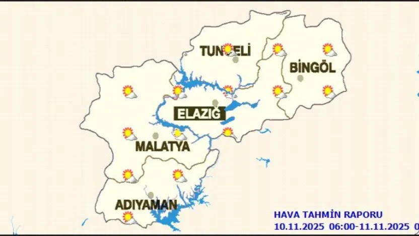 Malatya'da Bugün Hava Durumu
