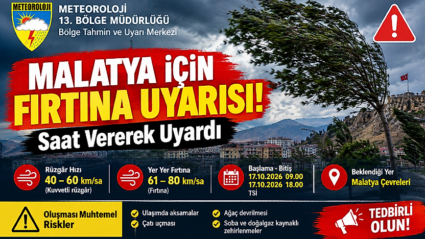 Malatya'da Fırtına Alarmı! Meteoroloji Saat Vererek Uyardı