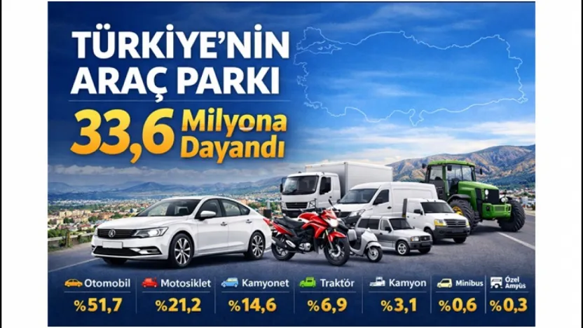 Türkiye'nin Araç Parkı 33,6 Milyona Dayandı