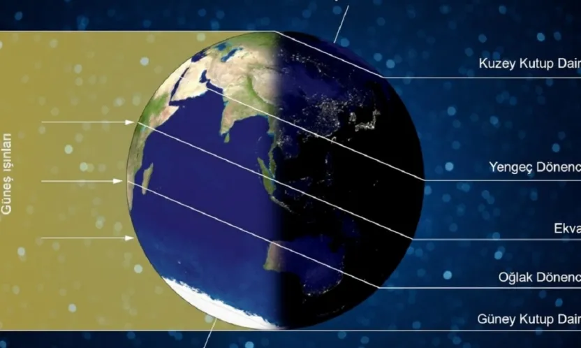 21 Aralık: Neden yılın en uzun gecesi?