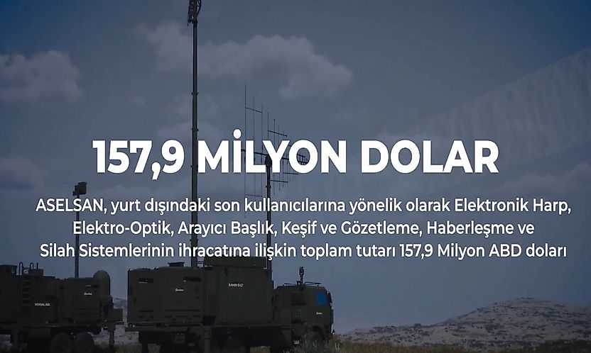 ASELSAN, savunma sistemlerinde 157,9 milyon dolarlık ihracat imzaladı