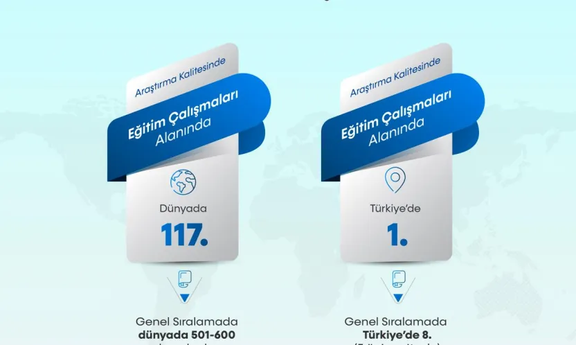 BARÜ'den Uluslararası Başarı: Eğitimde Dünya 117'nciliği