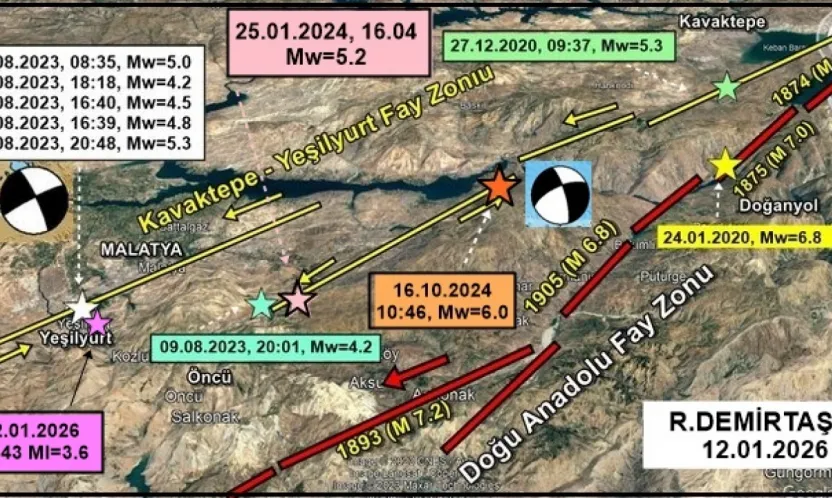 Demirtaş: 'Yeşilyurt'taki Sarsıntı Normal, Panik Yapılmamalı'