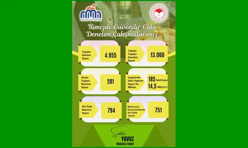 Gıda Güvenliğinde Sıkı Denetim: Sahte İçkiye 6,4 Milyon TL Yaptırım