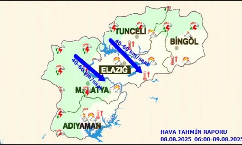 Malatya'da Bugün Hava Durumu