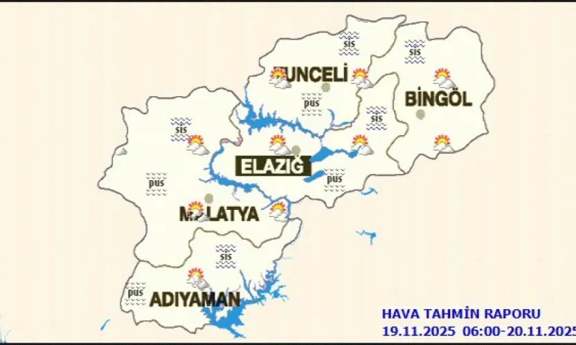 Malatya'da Bugün Hava Durumu