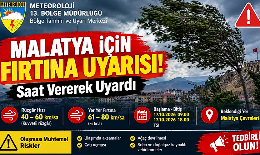 Malatya'da Fırtına Alarmı! Meteoroloji Saat Vererek Uyardı