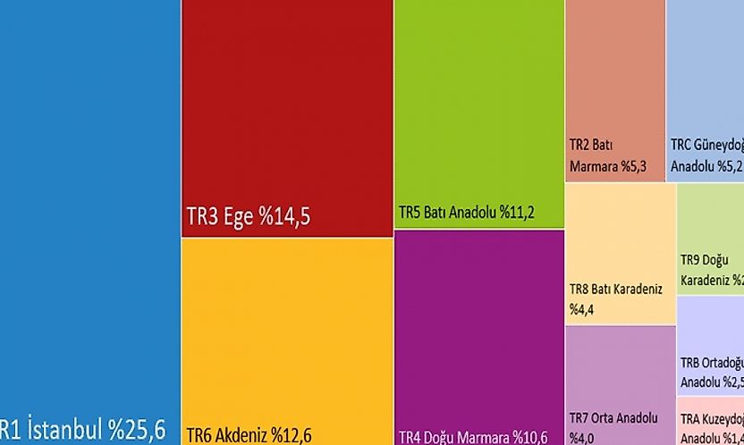 Türkiye'de tüketim harcamalarının dörtte biri İstanbul'da gerçekleşti
